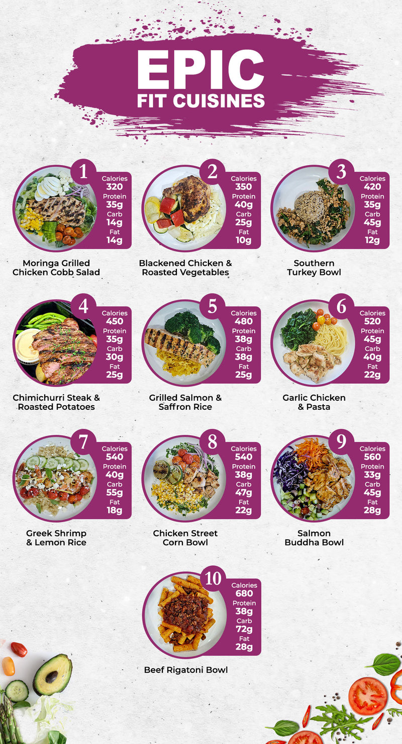 EXCLUSIVE - 5 (+1 FREE) MEALS PLAN